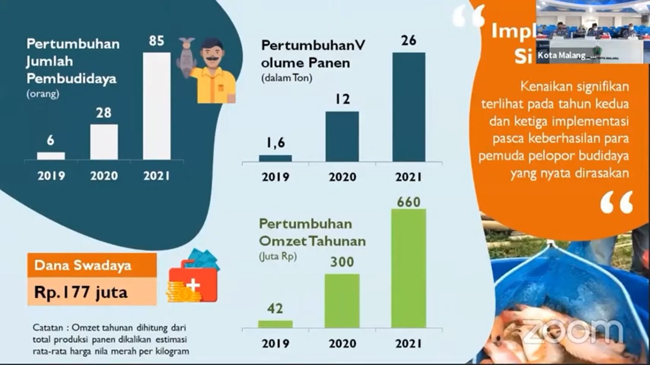 20220504 Si Ikan Nila Maksimalkan Hasil Budidaya Ikan di Lahan Sempit 2