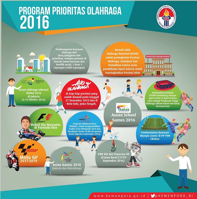 Program_Prioritas_Olahraga_2016.jpeg