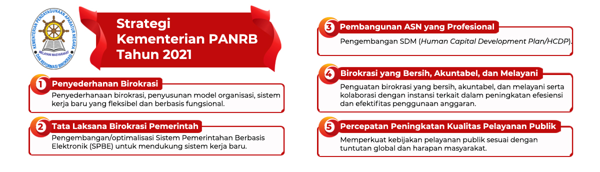 20210107_strategi_kemenpanrb_tahun2021