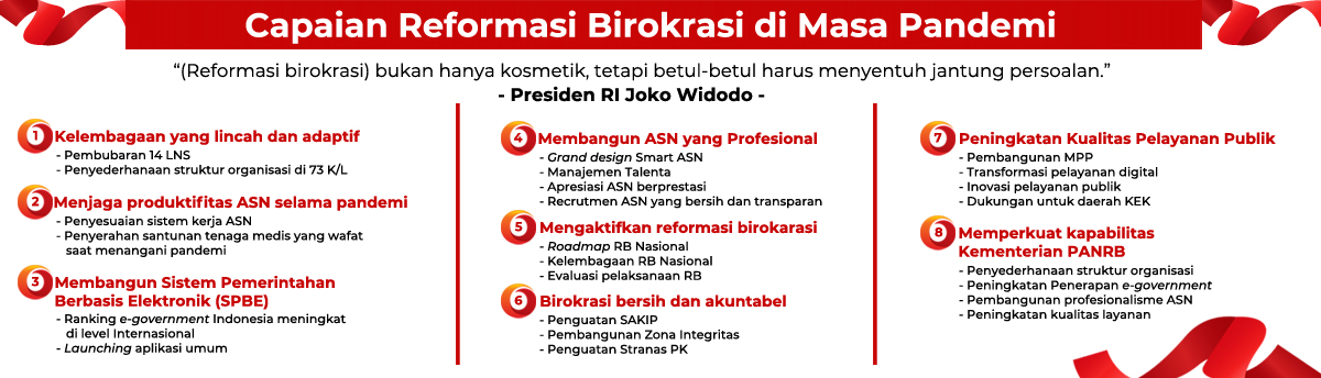 20210108_capaian_RB_dimasa_pandemi