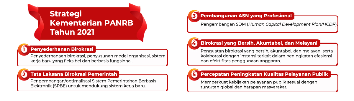 20210804_strategi_kementerian_PANRB_2021