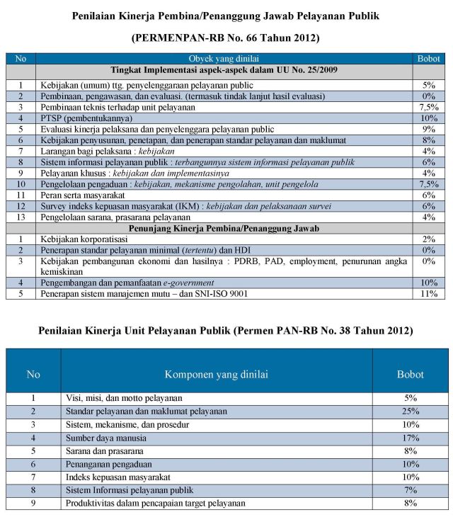 20130222 pemeringkatan bukan sekedar table6