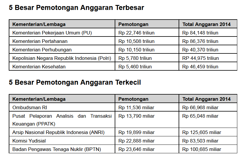 20140521-inpres42014