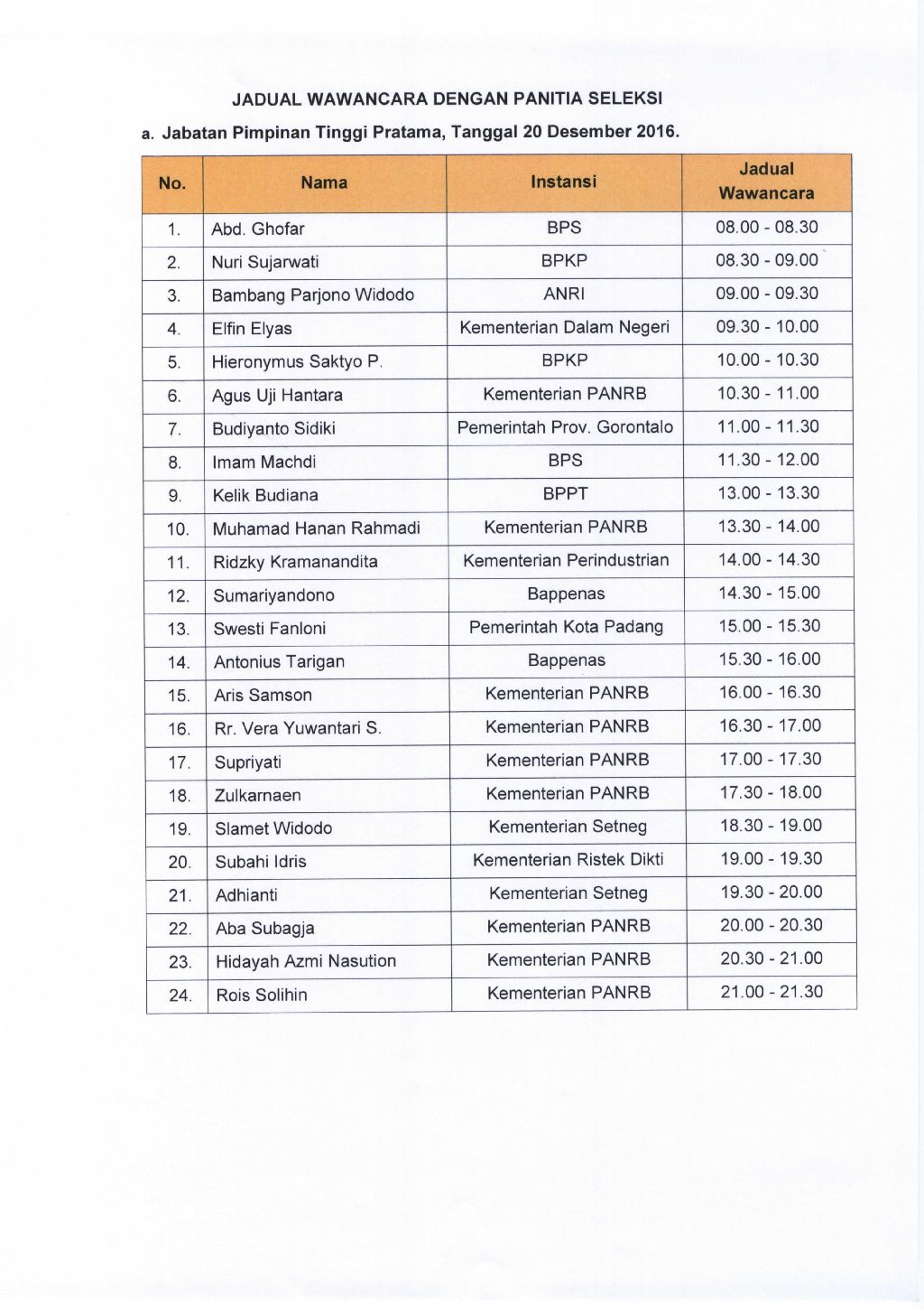 20161206 Pengumuman Seleksi Wawancara Page 2