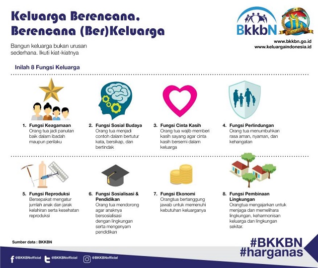 20170705 Keluarga Berencana 1