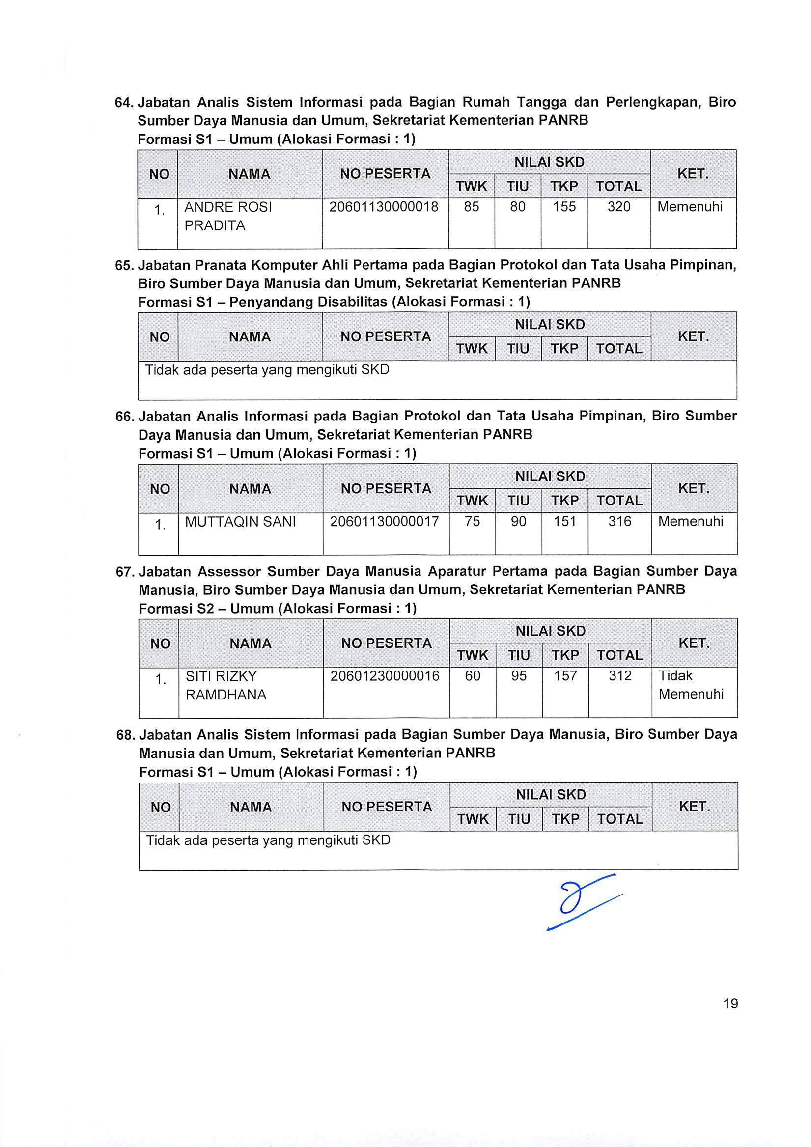 20171103 Pengumuman SKD Page 22