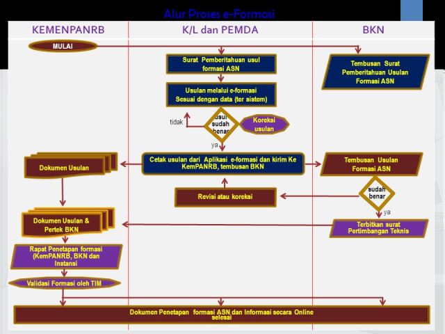 20171215 alur proses eformasi