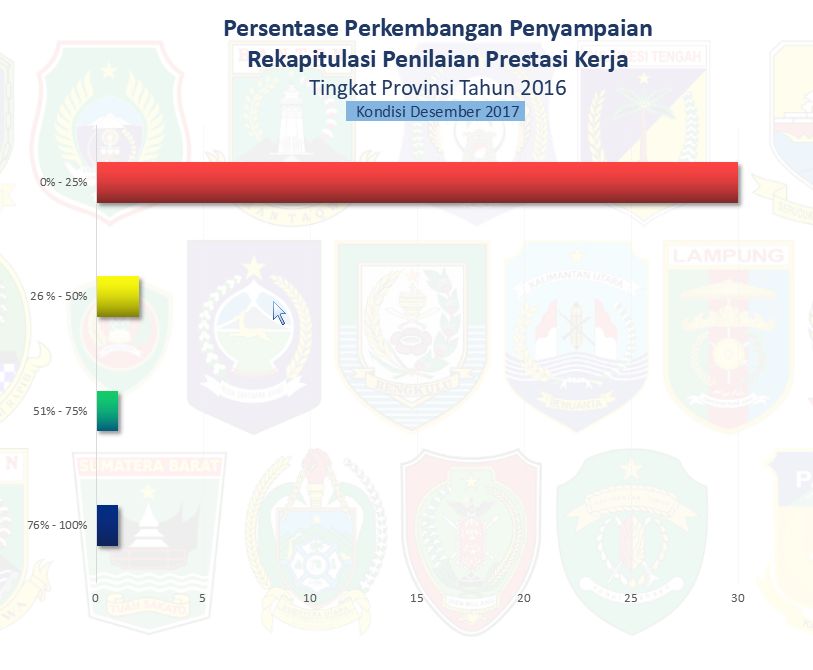 20180302 5 Provinsi