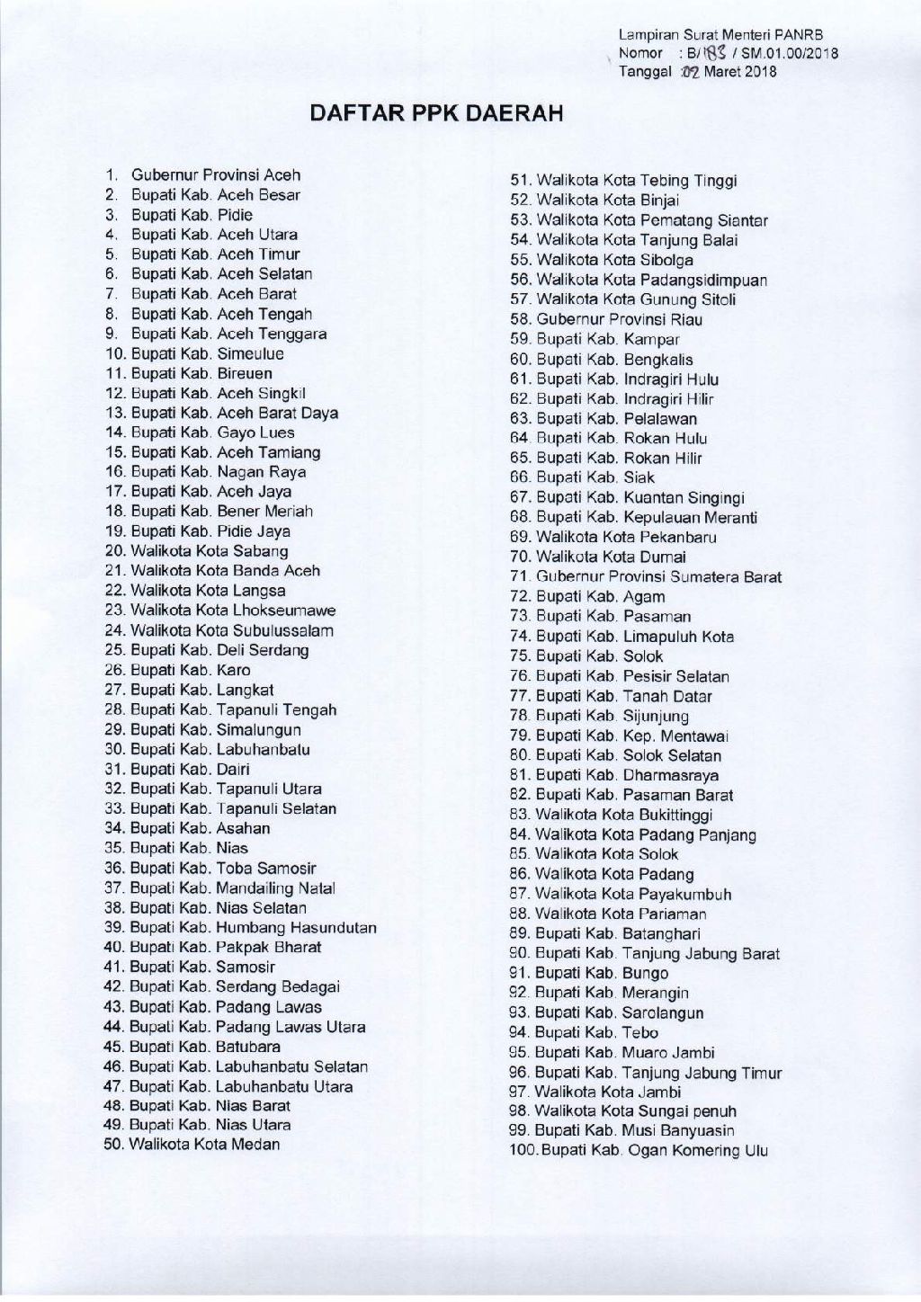 20180305 surat menpanrb ttg Pelaksanaan Diklat Prajabatan CPNS dari PTT THL TB dan GGD Page 2