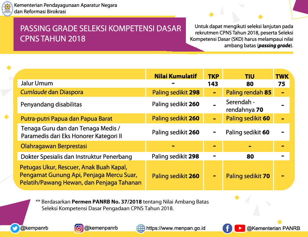 Kementerian Pendayagunaan Aparatur Negara Dan Reformasi