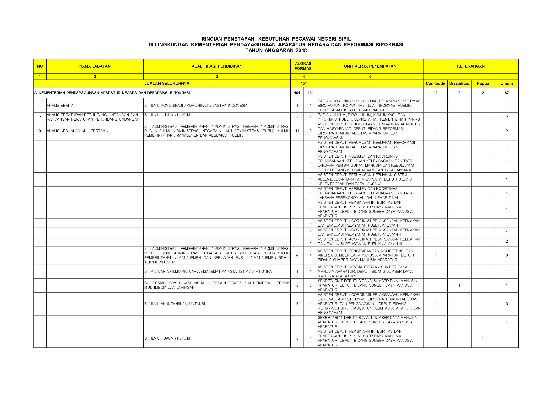 20180919 1PENGUMUMAN CPNS KEMENPANRB TA 2018 E Page 17