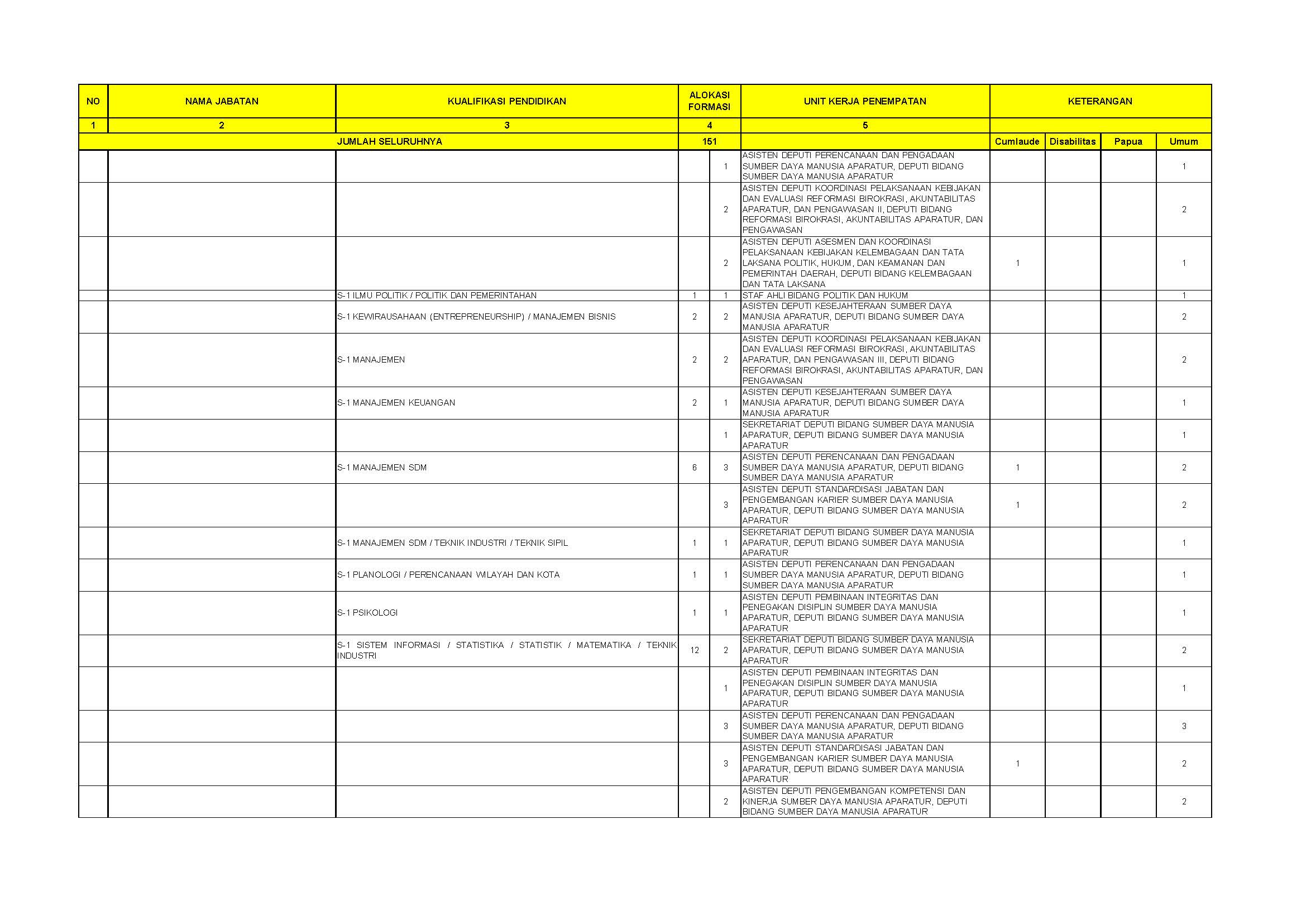 20180919 1PENGUMUMAN CPNS KEMENPANRB TA 2018 E Page 18