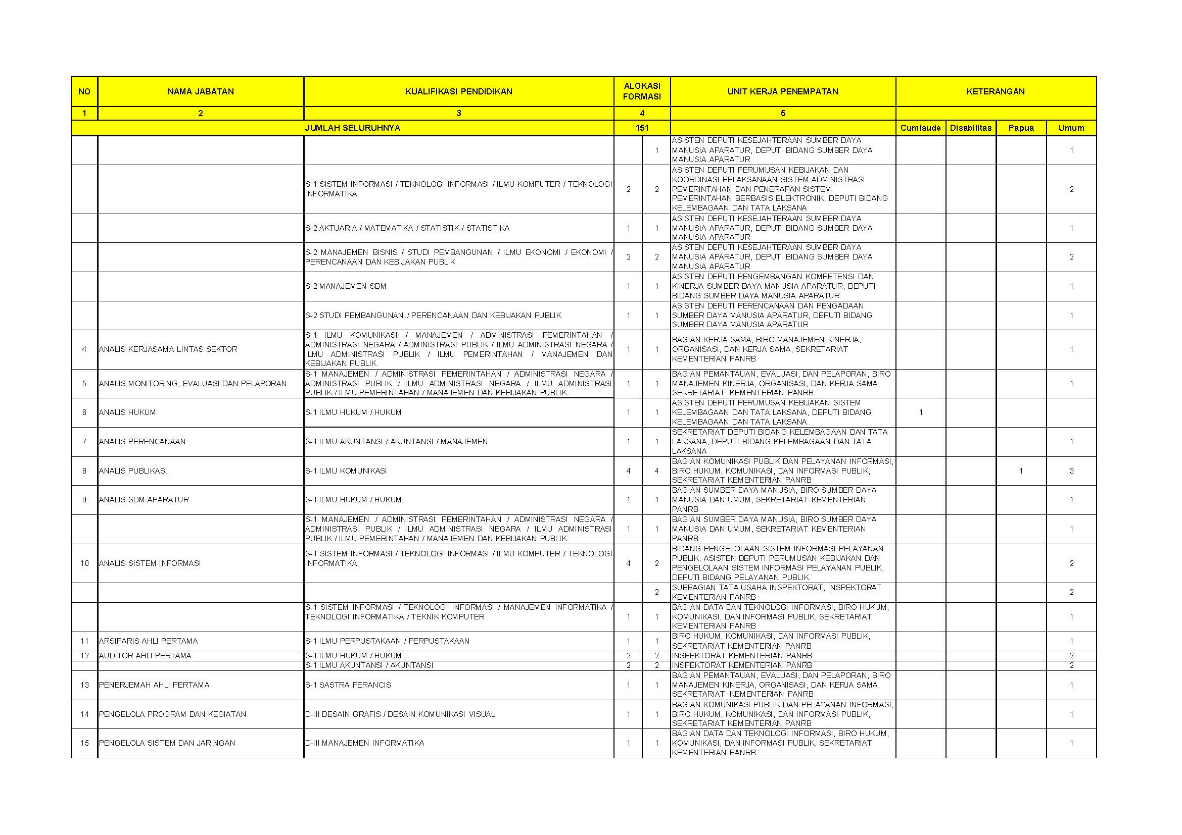 20180919 1PENGUMUMAN CPNS KEMENPANRB TA 2018 E Page 19