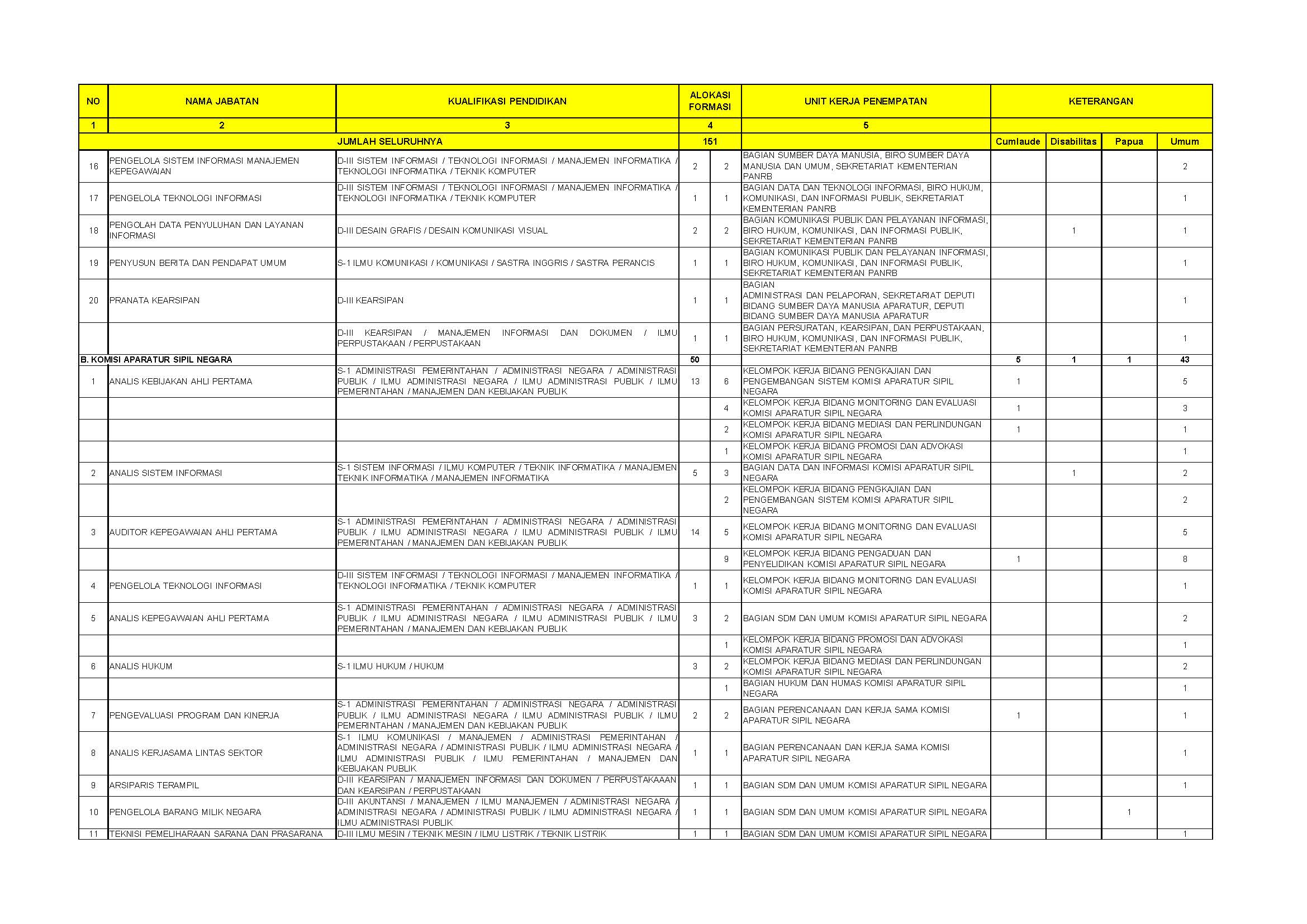 20180919 1PENGUMUMAN CPNS KEMENPANRB TA 2018 E Page 20