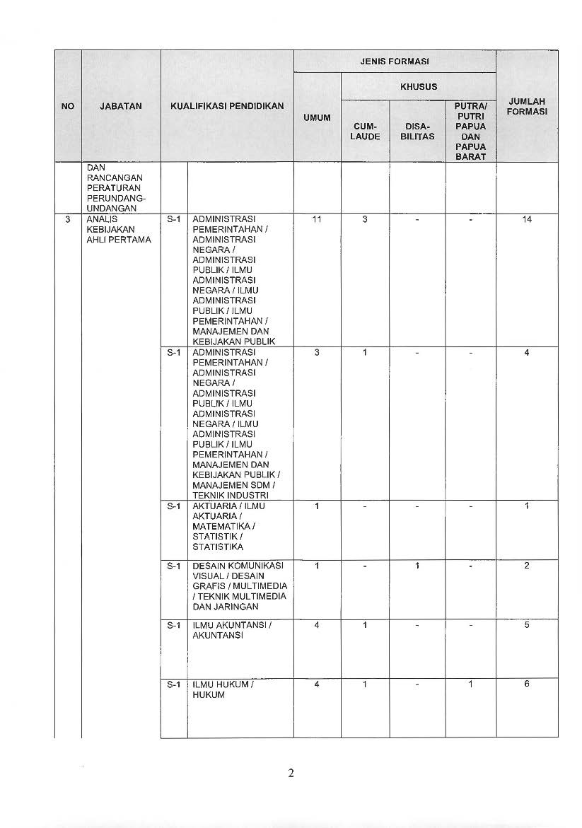 20180919 PENGUMUMAN CPNS KEMENPANRB TA 2018 E Page 02