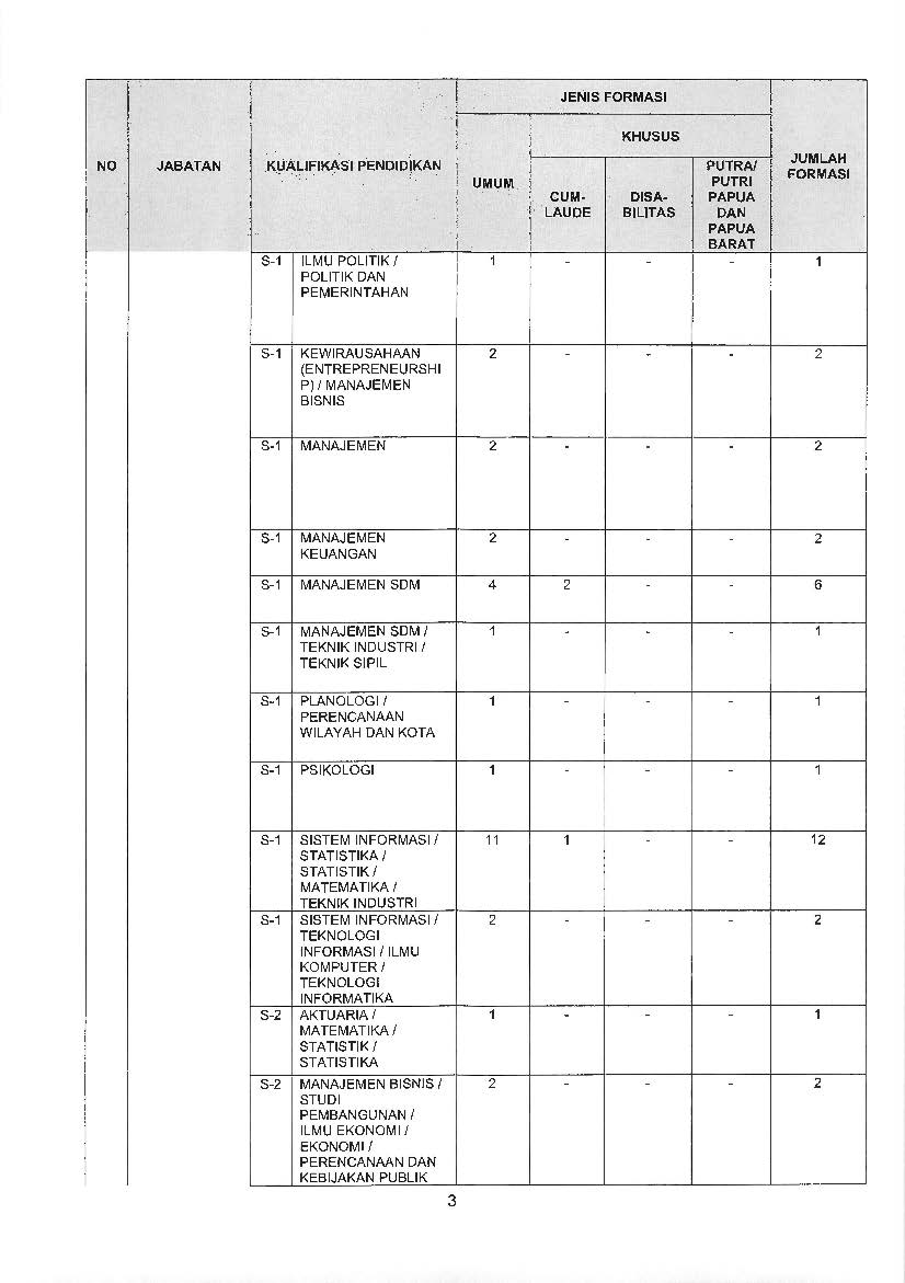 20180919 PENGUMUMAN CPNS KEMENPANRB TA 2018 E Page 03