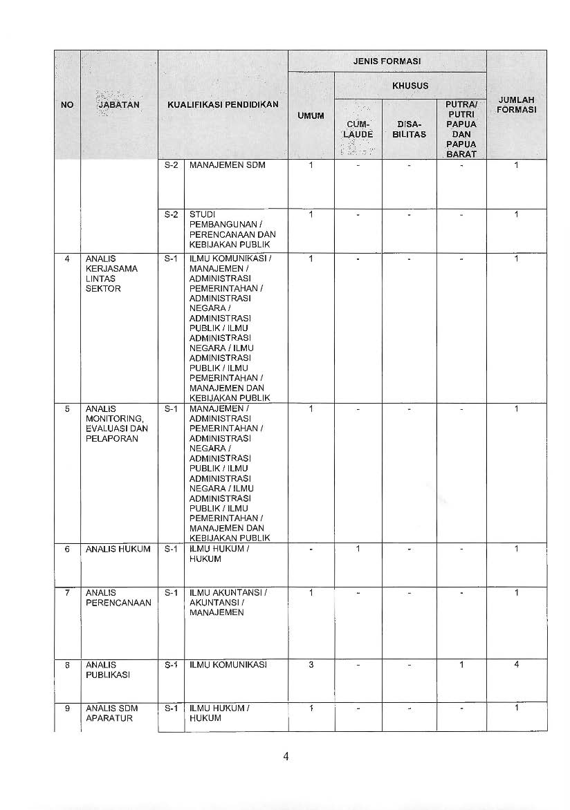 20180919 PENGUMUMAN CPNS KEMENPANRB TA 2018 E Page 04