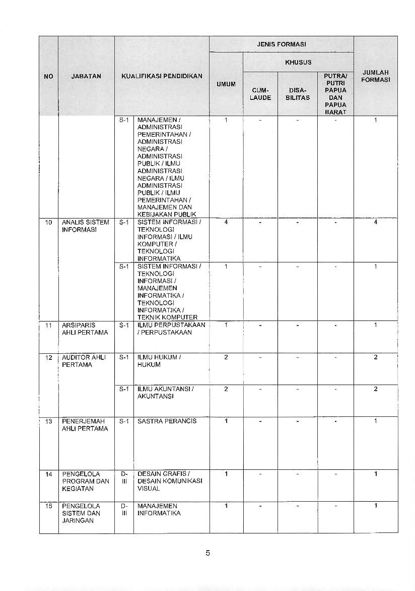 20180919 PENGUMUMAN CPNS KEMENPANRB TA 2018 E Page 05