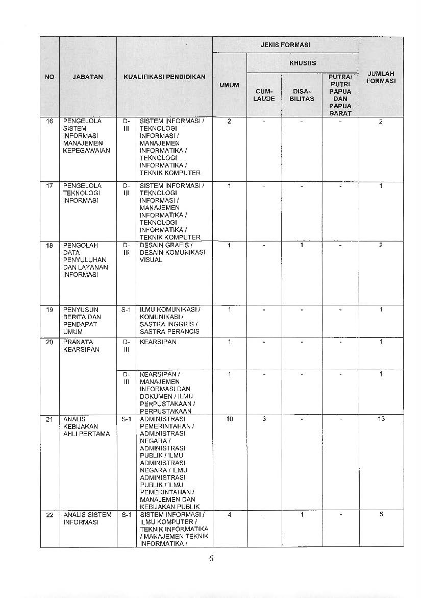 20180919 PENGUMUMAN CPNS KEMENPANRB TA 2018 E Page 06