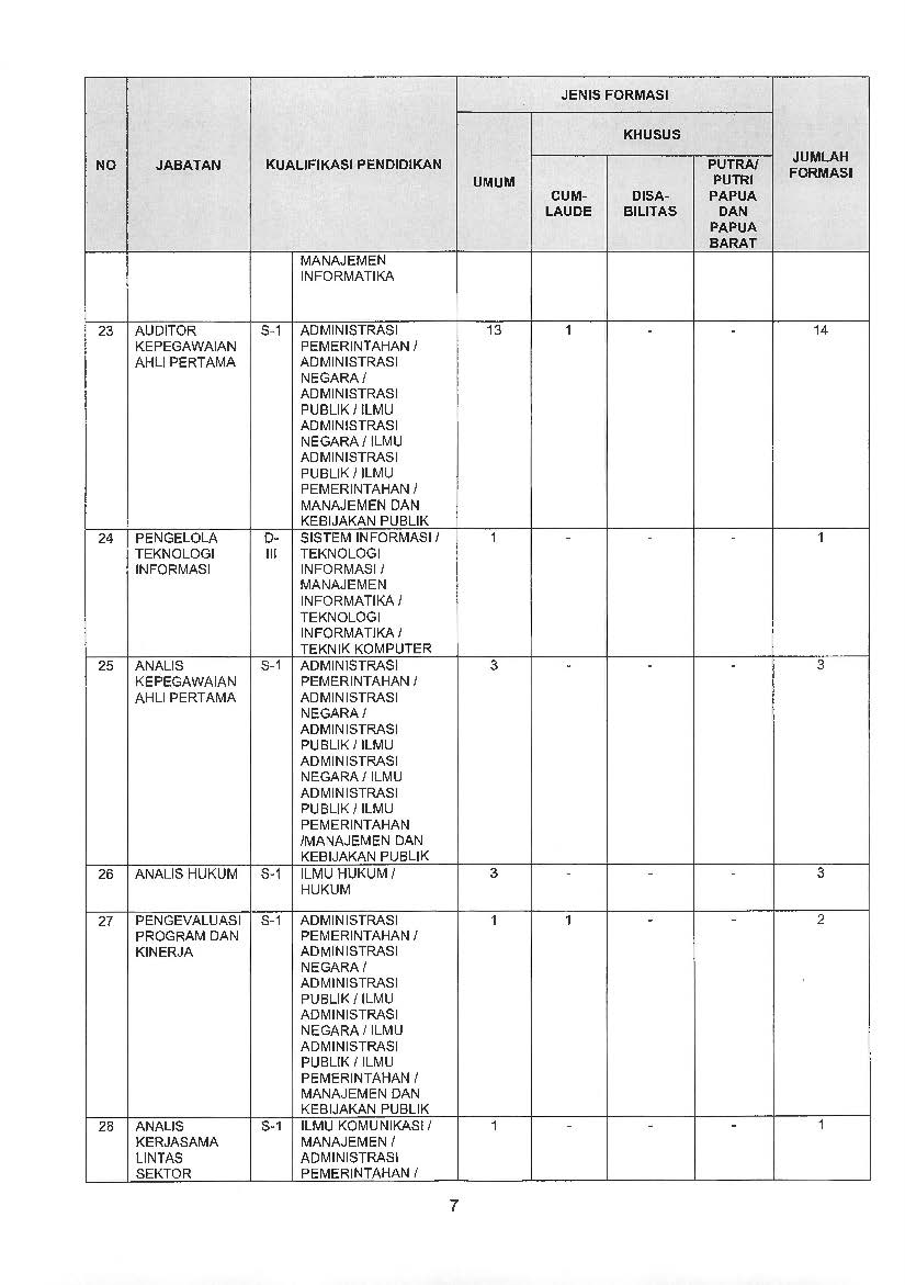 20180919 PENGUMUMAN CPNS KEMENPANRB TA 2018 E Page 07