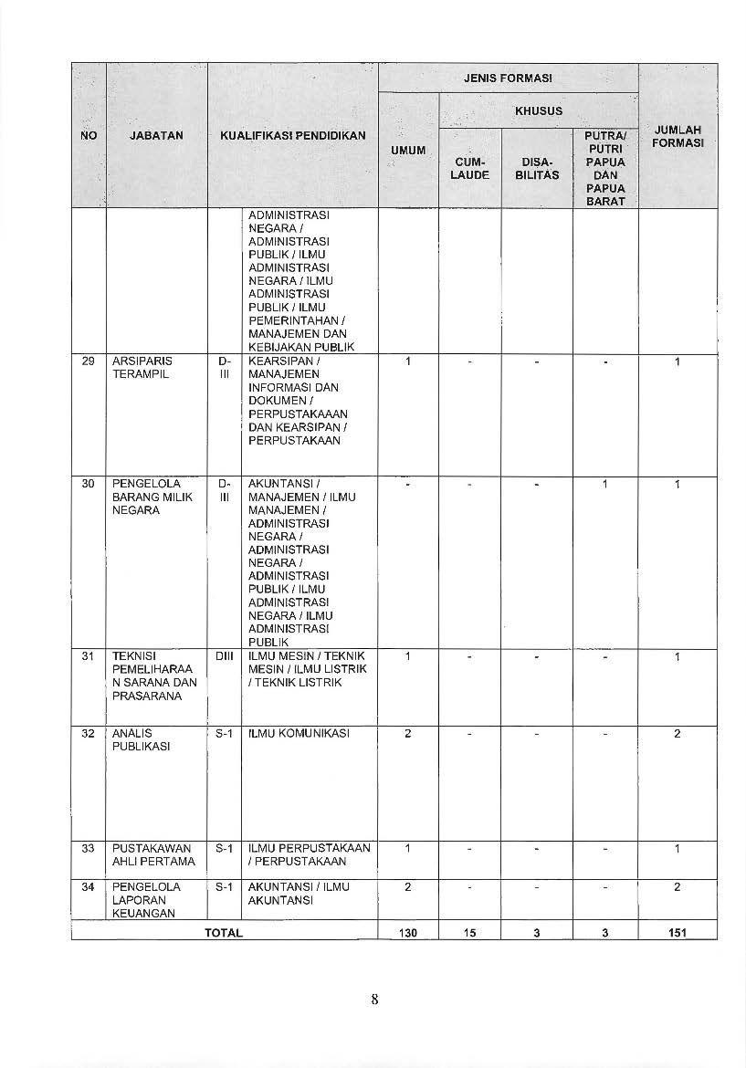 20180919 PENGUMUMAN CPNS KEMENPANRB TA 2018 E Page 08