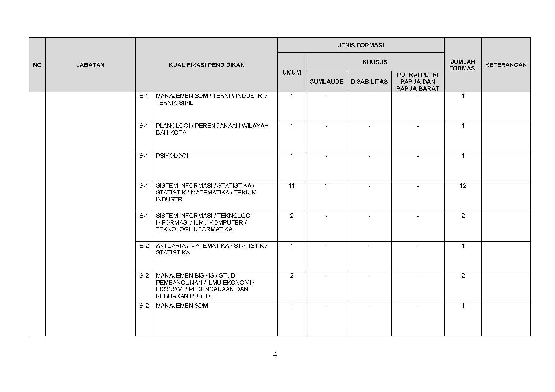 20180925 Revisi Pengumuman Penerimaan CPNS Kementerian PANRB Tahun Anggaran 2018 Page 04