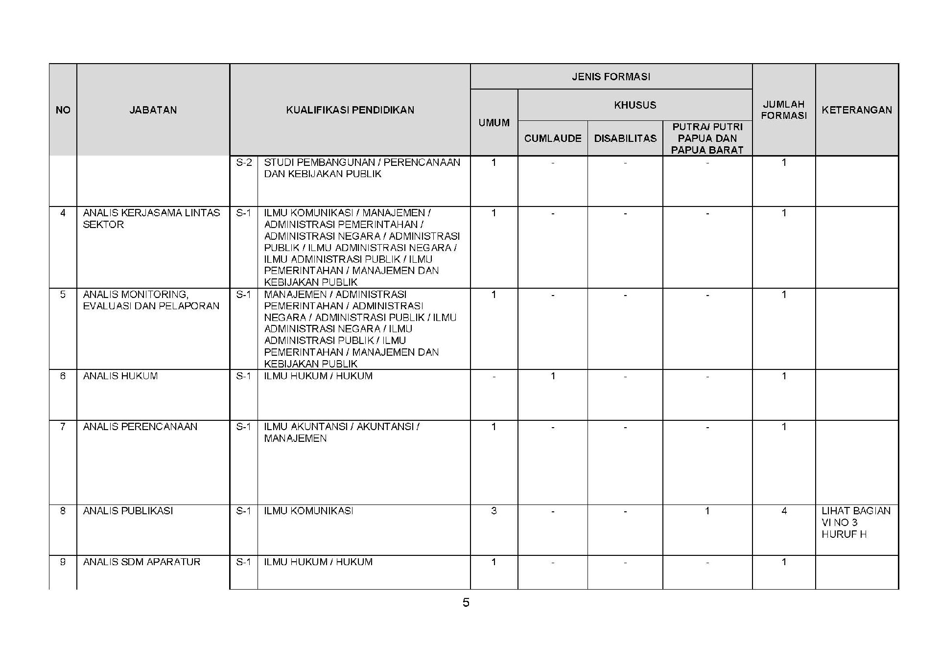20180925 Revisi Pengumuman Penerimaan CPNS Kementerian PANRB Tahun Anggaran 2018 Page 05