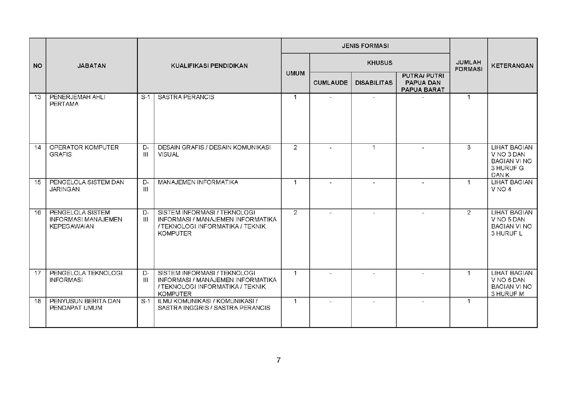 20180925 Revisi Pengumuman Penerimaan CPNS Kementerian PANRB Tahun Anggaran 2018 Page 07