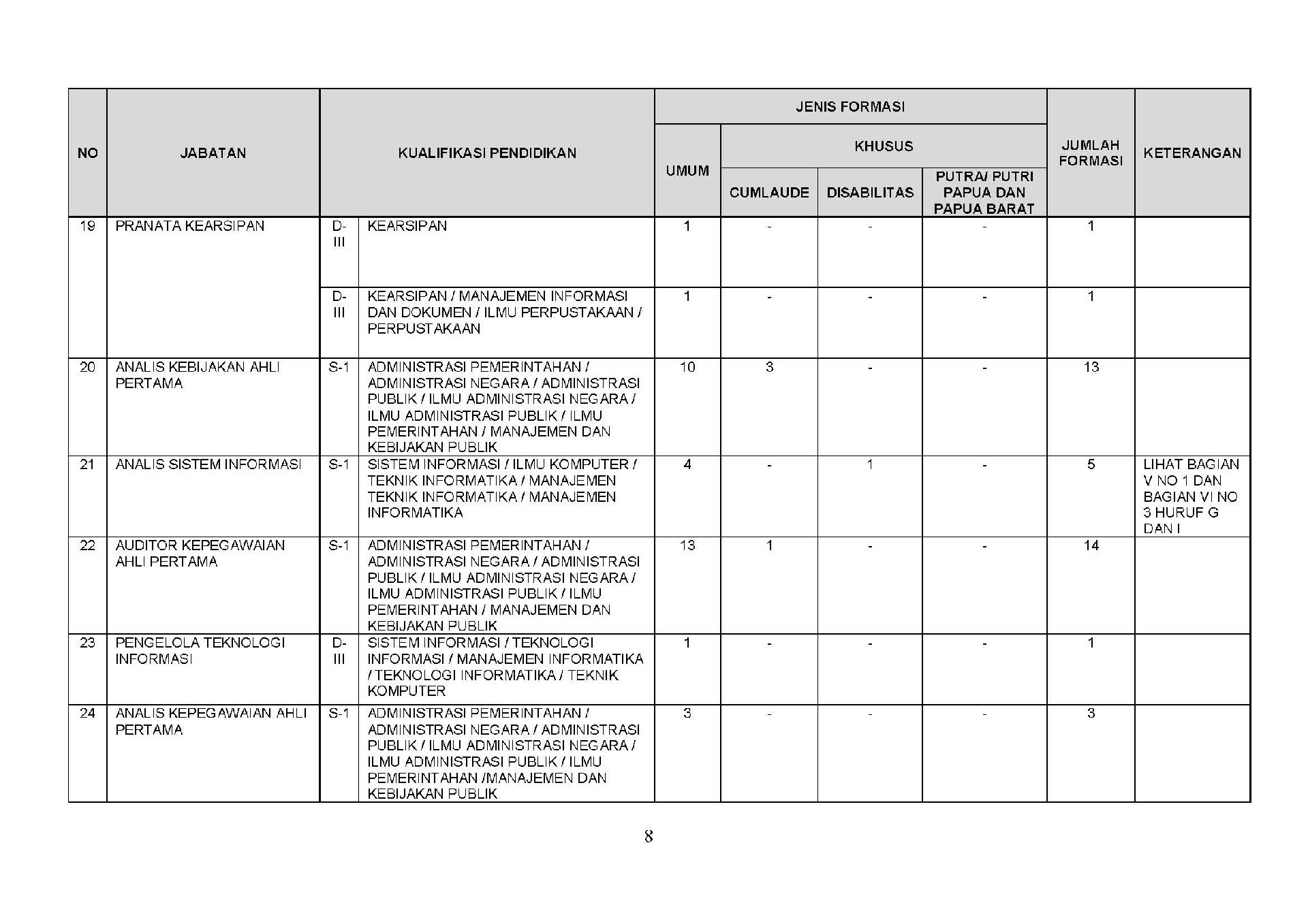 20180925 Revisi Pengumuman Penerimaan CPNS Kementerian PANRB Tahun Anggaran 2018 Page 08