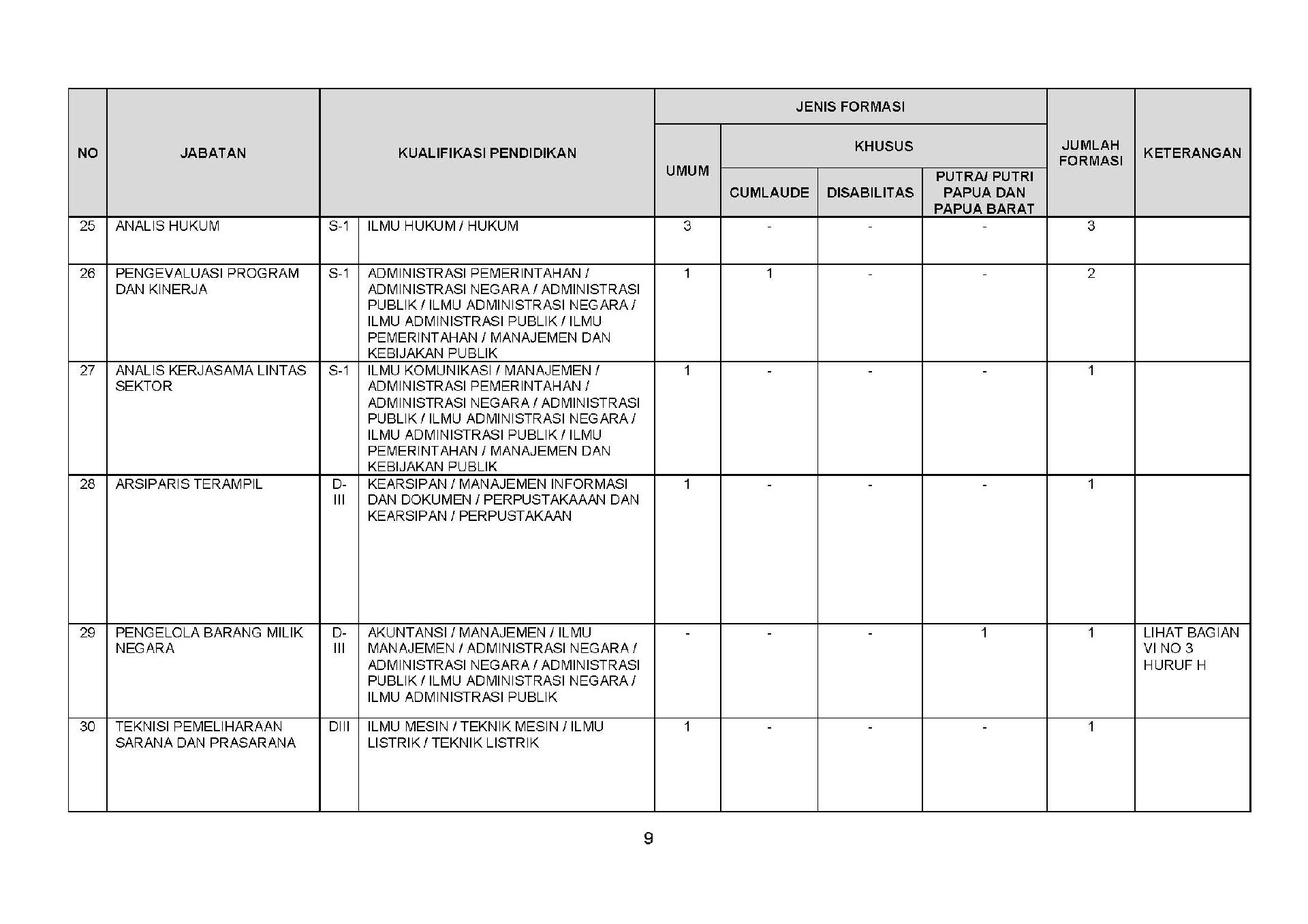 20180925 Revisi Pengumuman Penerimaan CPNS Kementerian PANRB Tahun Anggaran 2018 Page 09