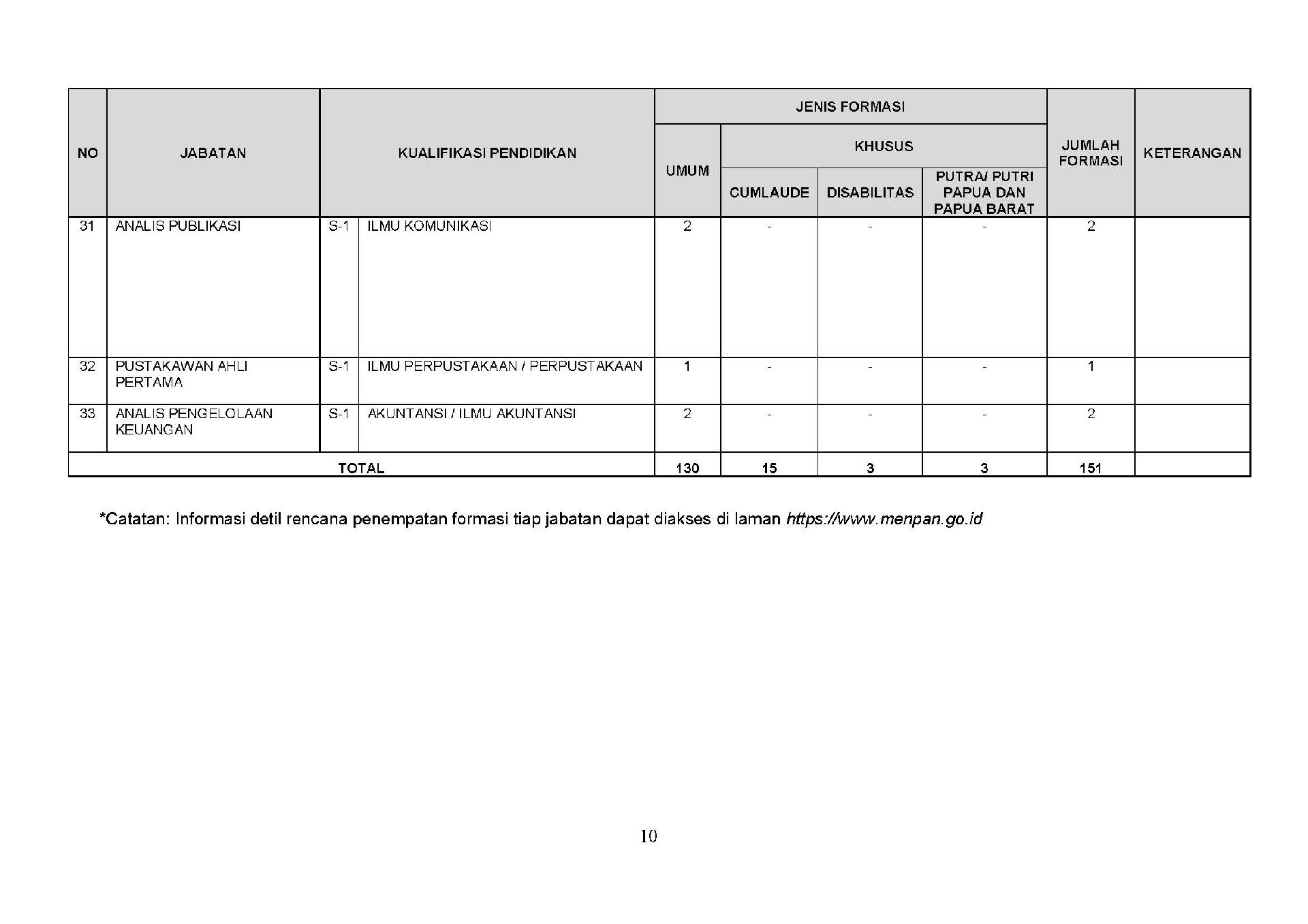 20180925 Revisi Pengumuman Penerimaan CPNS Kementerian PANRB Tahun Anggaran 2018 Page 10