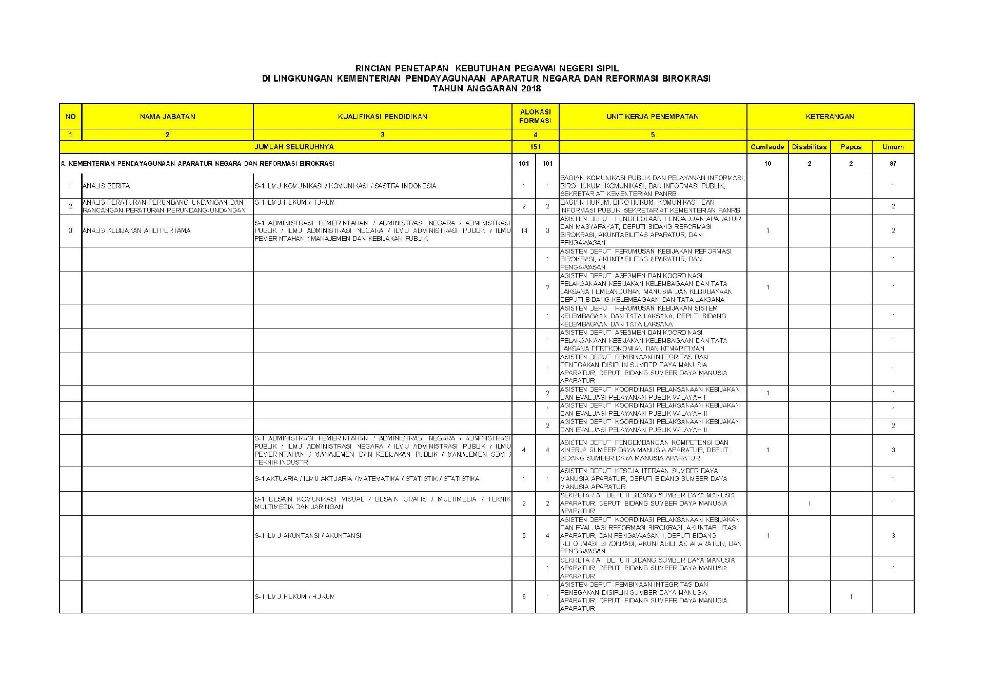 20180925 Revisi Pengumuman Penerimaan CPNS Kementerian PANRB Tahun Anggaran 2018 Page 20