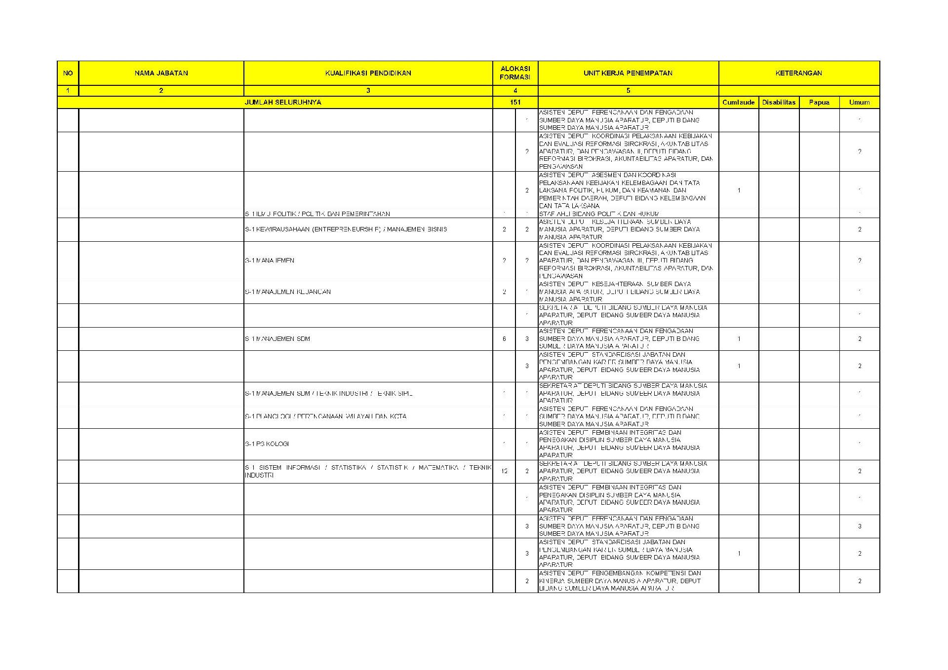 20180925 Revisi Pengumuman Penerimaan CPNS Kementerian PANRB Tahun Anggaran 2018 Page 21