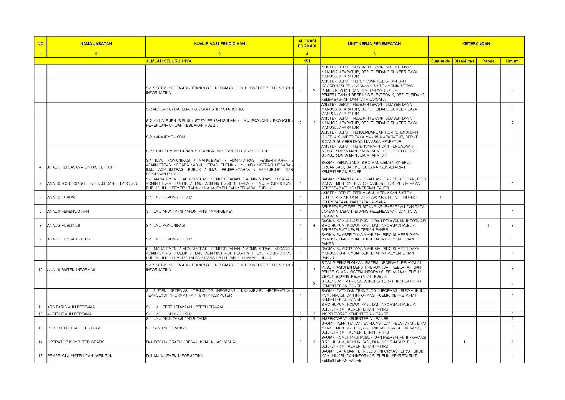 20180925 Revisi Pengumuman Penerimaan CPNS Kementerian PANRB Tahun Anggaran 2018 Page 22
