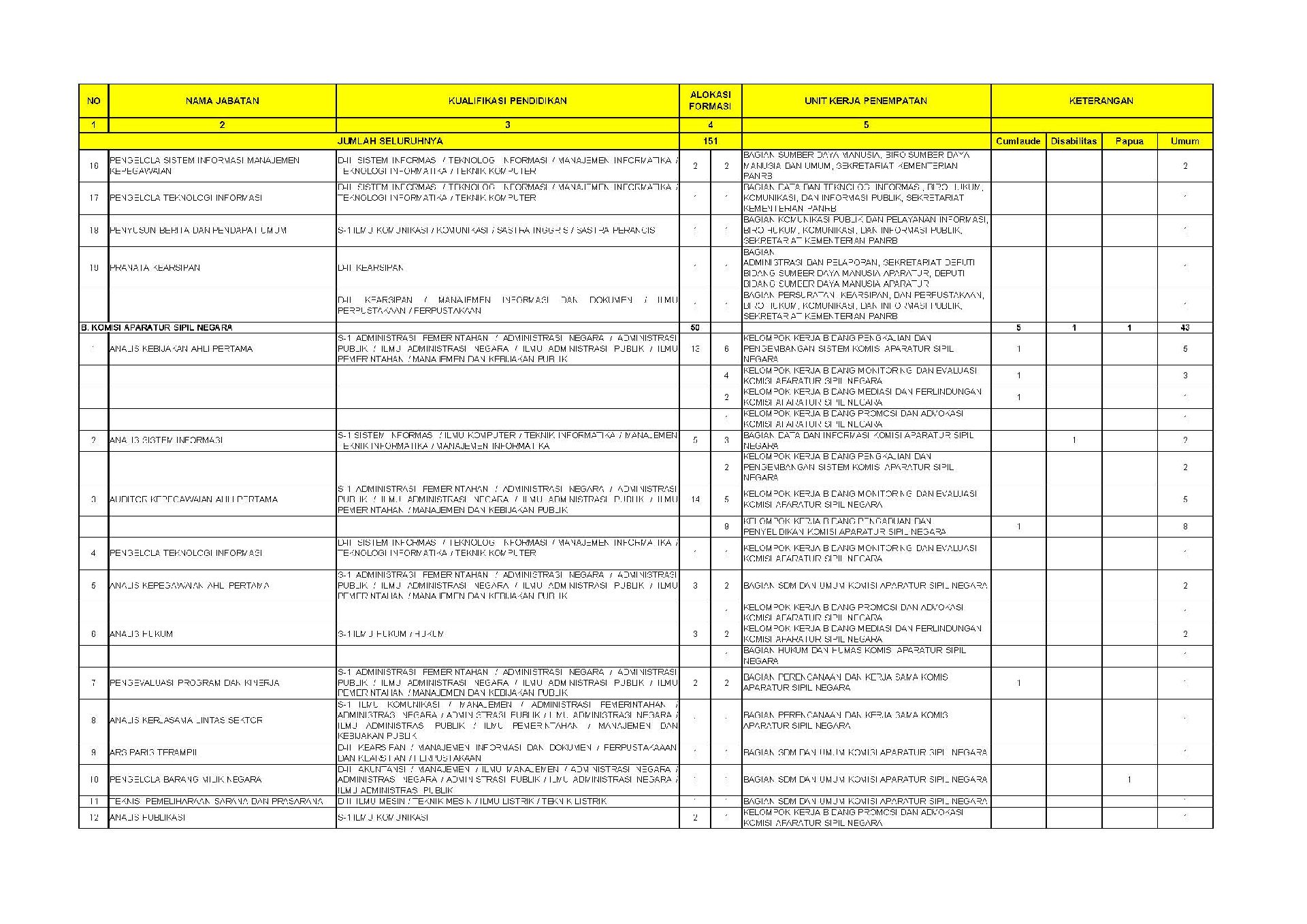 20180925 Revisi Pengumuman Penerimaan CPNS Kementerian PANRB Tahun Anggaran 2018 Page 23