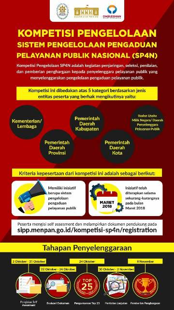 20181002 lomba lapor