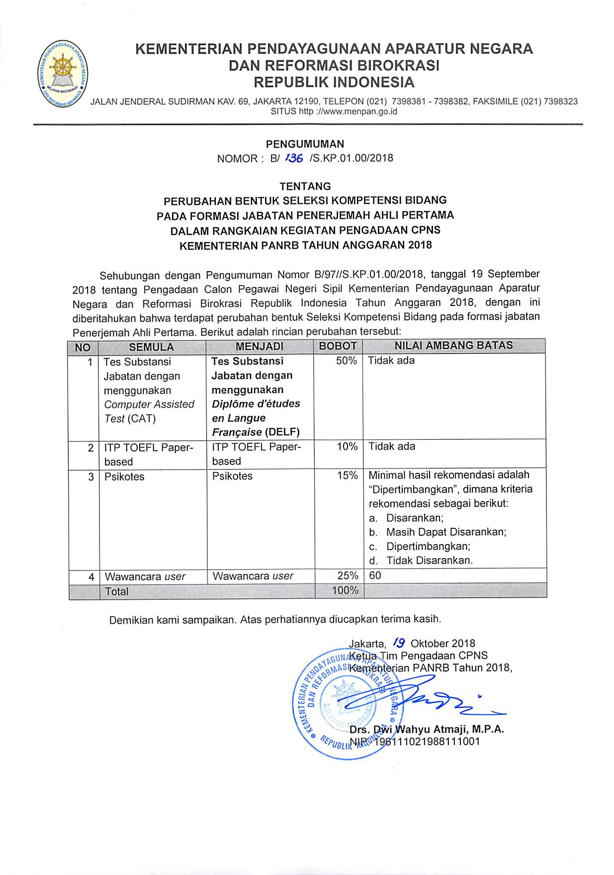20181019 Perubahan bentuk seleksi SKB CPNS Tahun 2018