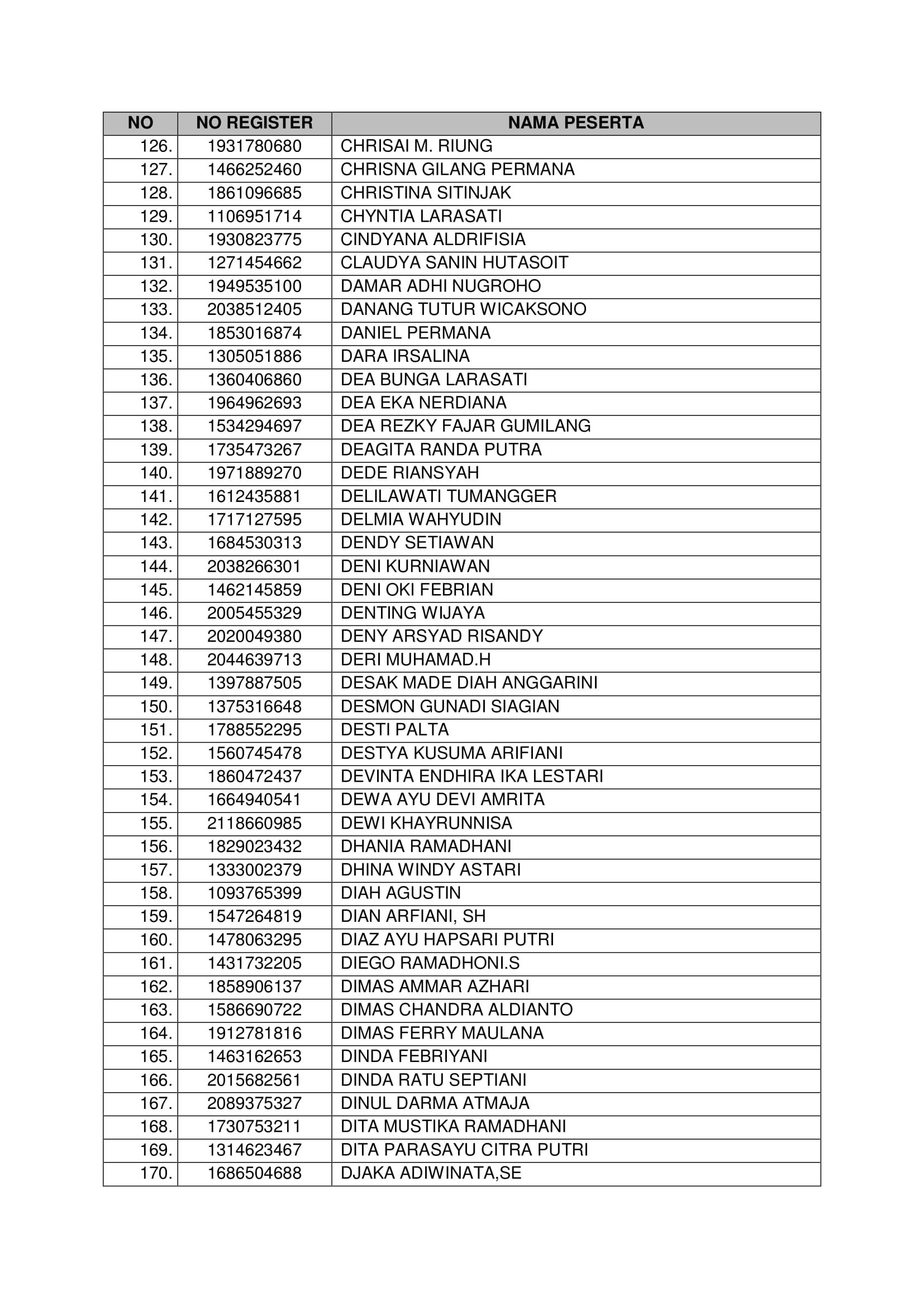 20181021 Pengumuman Hasil Seleksi Administrasi CPNS Kementerian PANRB 2018 Page 06