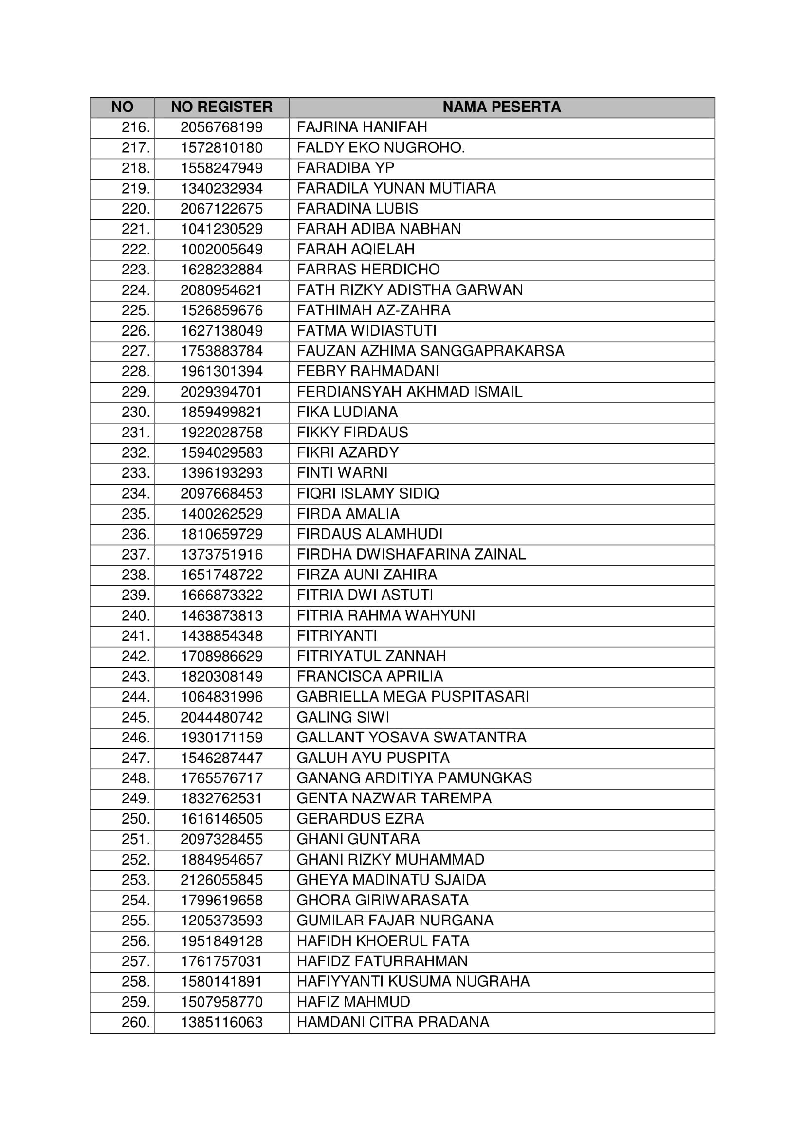 20181021 Pengumuman Hasil Seleksi Administrasi CPNS Kementerian PANRB 2018 Page 08