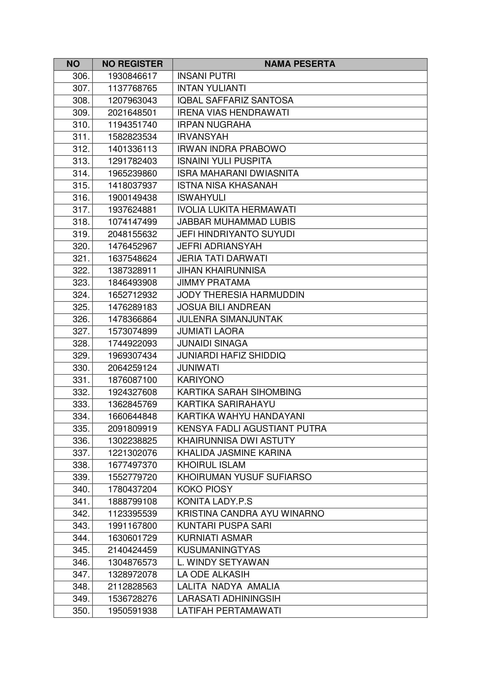 20181021 Pengumuman Hasil Seleksi Administrasi CPNS Kementerian PANRB 2018 Page 10