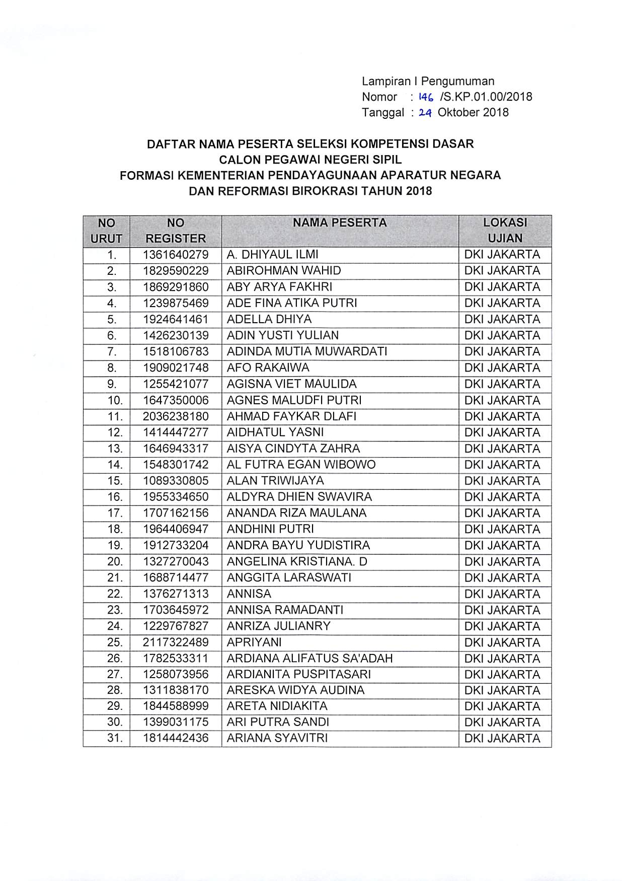 20181024 Pengumuman Lokasi dan Waktu SKD Jakarta Page 03