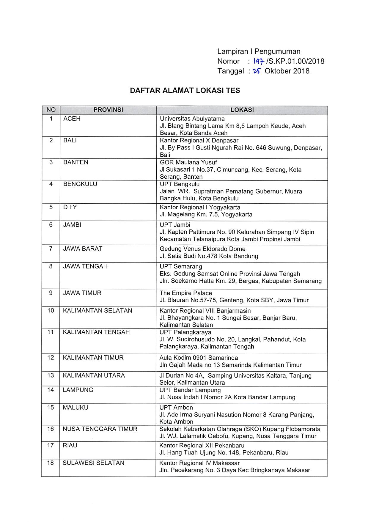 20181025 Pengumuman Lanjutan SKD CPNS 2018 Page 03