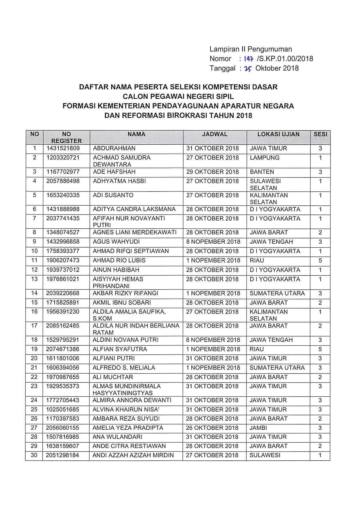 20181025 Pengumuman Lanjutan SKD CPNS 2018 Page 05