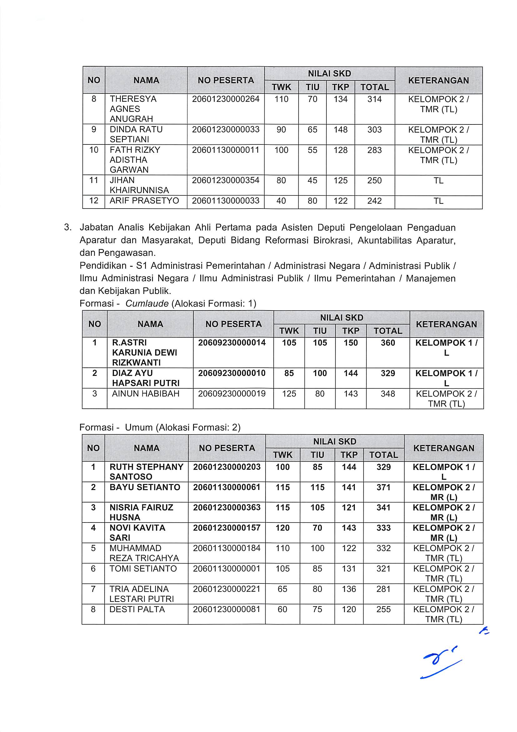 20181130 Pengumuman Hasil Nilai SKD dan Peserta SKB CPNS Kementerian PANRB 2018 Page 06