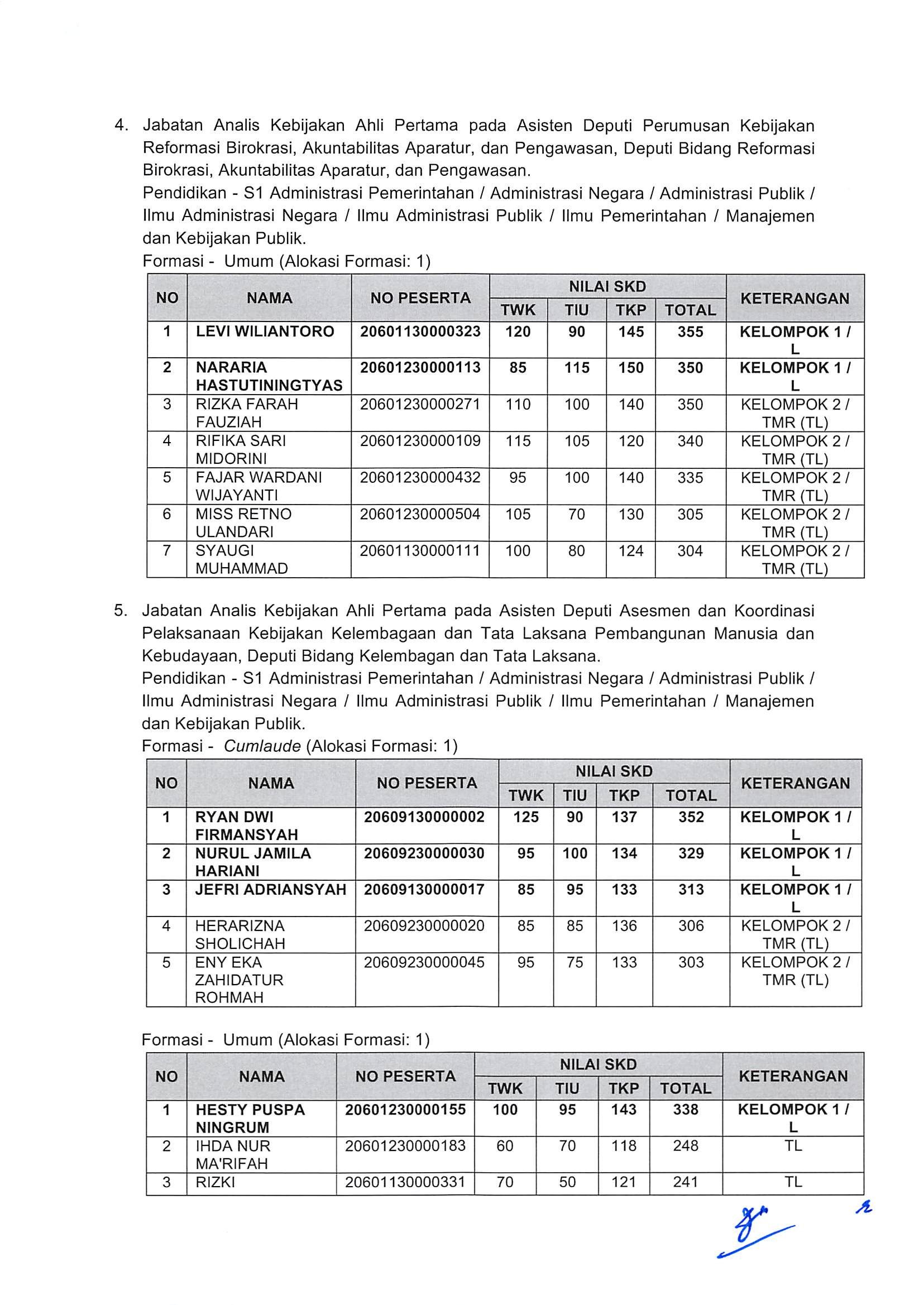 20181130 Pengumuman Hasil Nilai SKD dan Peserta SKB CPNS Kementerian PANRB 2018 Page 07