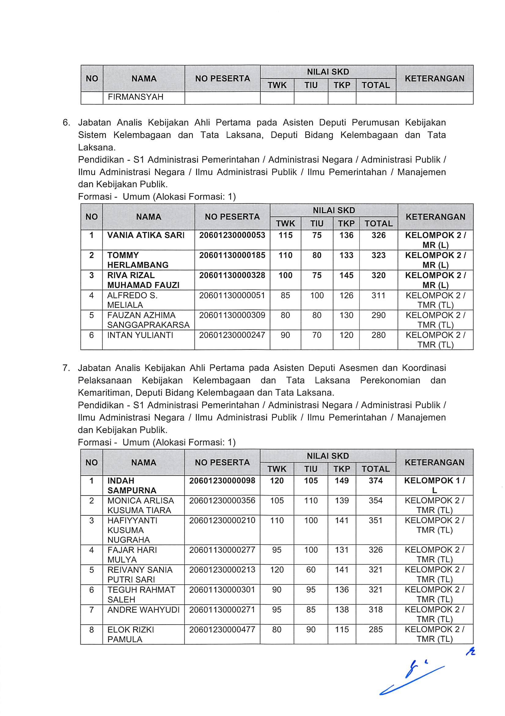 20181130 Pengumuman Hasil Nilai SKD dan Peserta SKB CPNS Kementerian PANRB 2018 Page 08