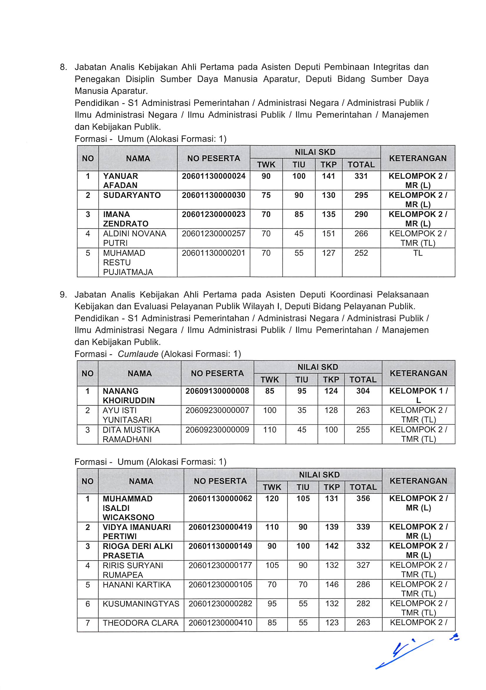 20181130 Pengumuman Hasil Nilai SKD dan Peserta SKB CPNS Kementerian PANRB 2018 Page 09