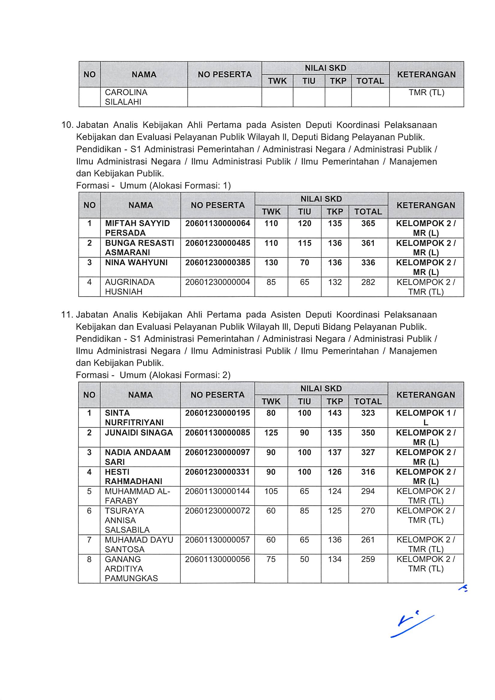 20181130 Pengumuman Hasil Nilai SKD dan Peserta SKB CPNS Kementerian PANRB 2018 Page 10