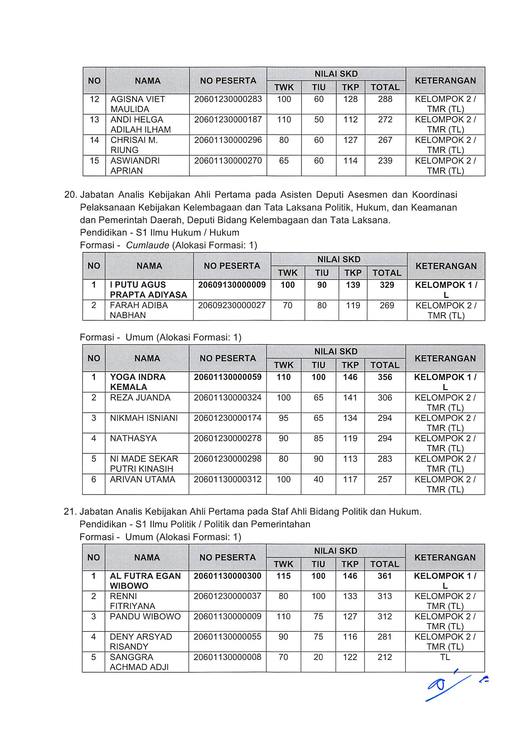 20181130 Pengumuman Hasil Nilai SKD dan Peserta SKB CPNS Kementerian PANRB 2018 Page 17