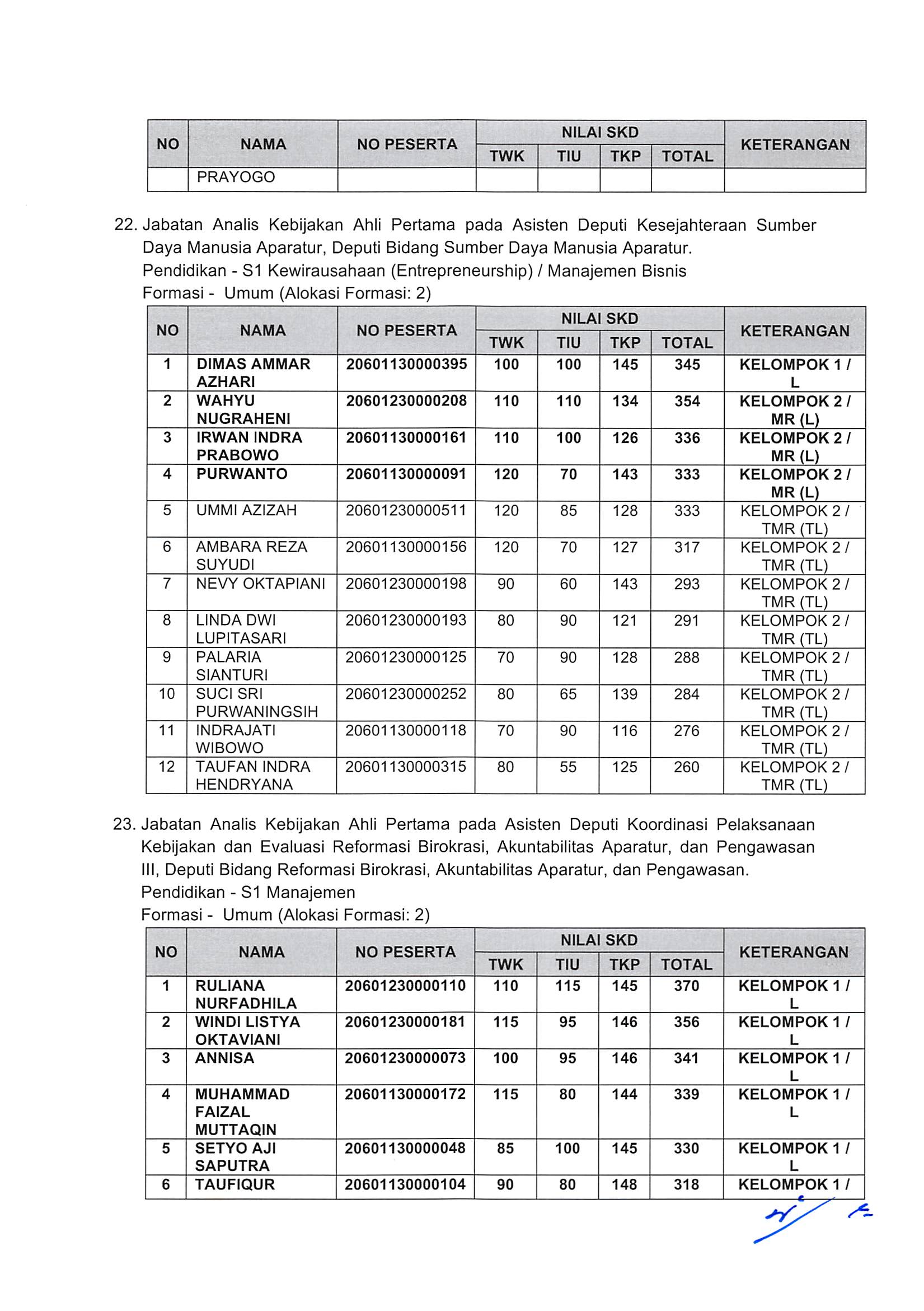 20181130 Pengumuman Hasil Nilai SKD dan Peserta SKB CPNS Kementerian PANRB 2018 Page 18